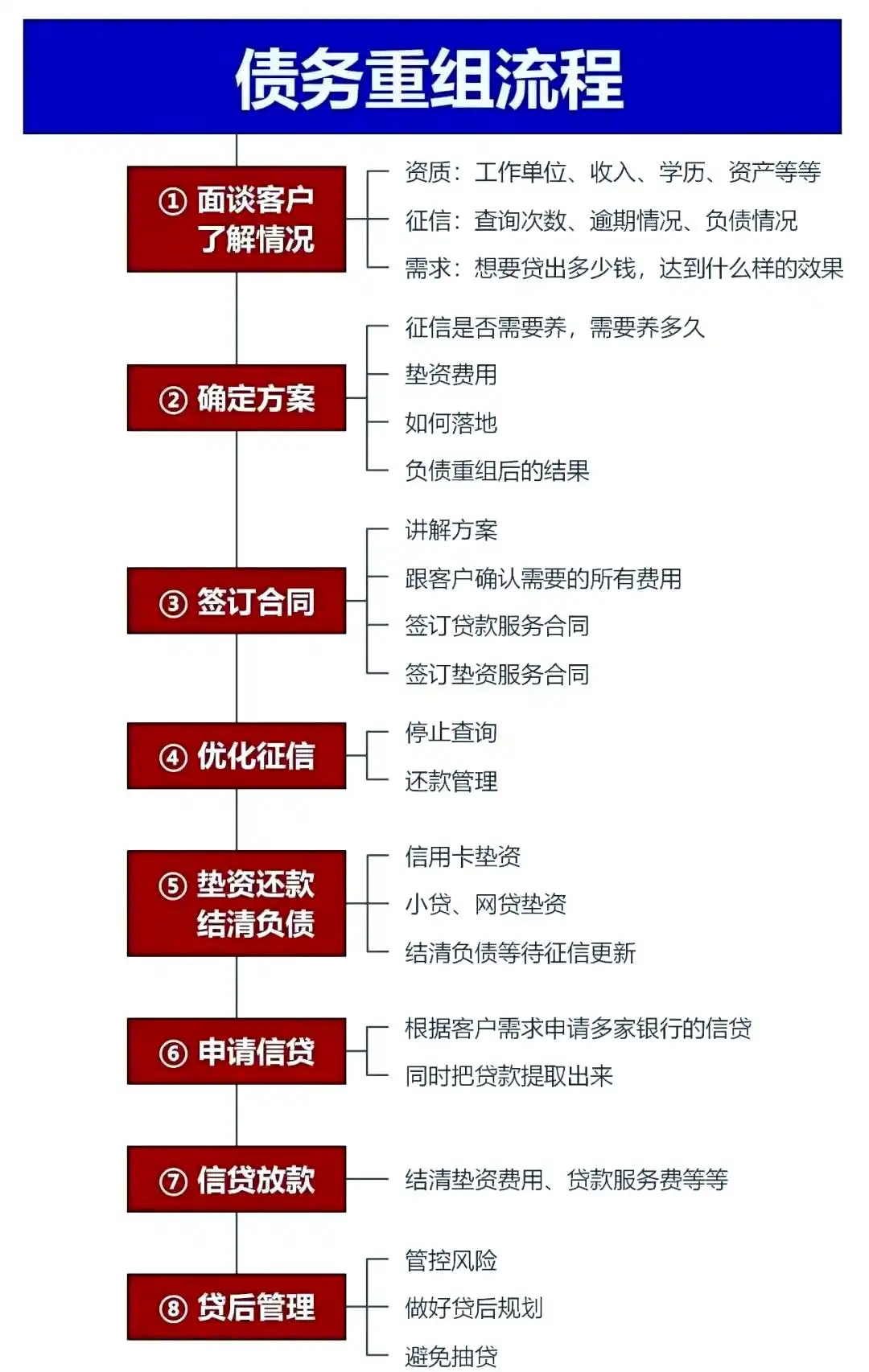在将乐，中小企业也可以债务重组吗？